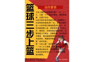 提升篮球速度:职业篮球运动员的速度训练技巧分享