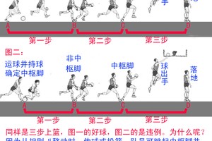NBA篮球中球员是如何训练弹跳?